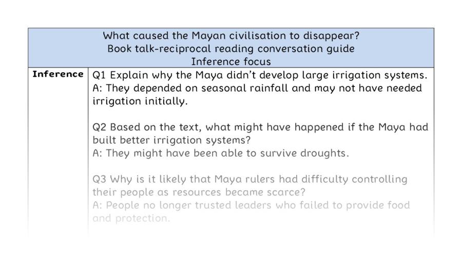 Reciprocal-inference-What caused the Mayan civilisation to disappear