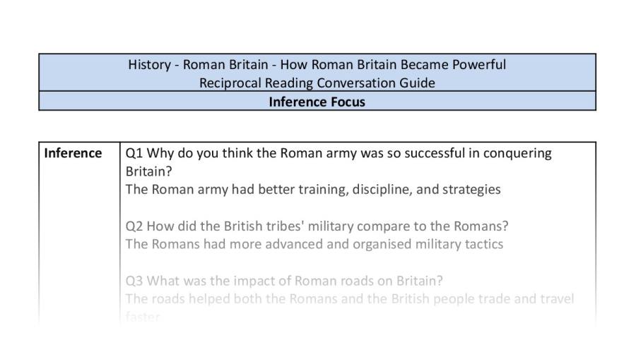 Reciprocal Reading Conversation - How Roman Britain Became Powerful - Inference Focus UKS2