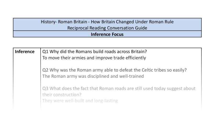 Reciprocal Reading Conversation - How Britain Changed Under Roman Rule - Inference Focus