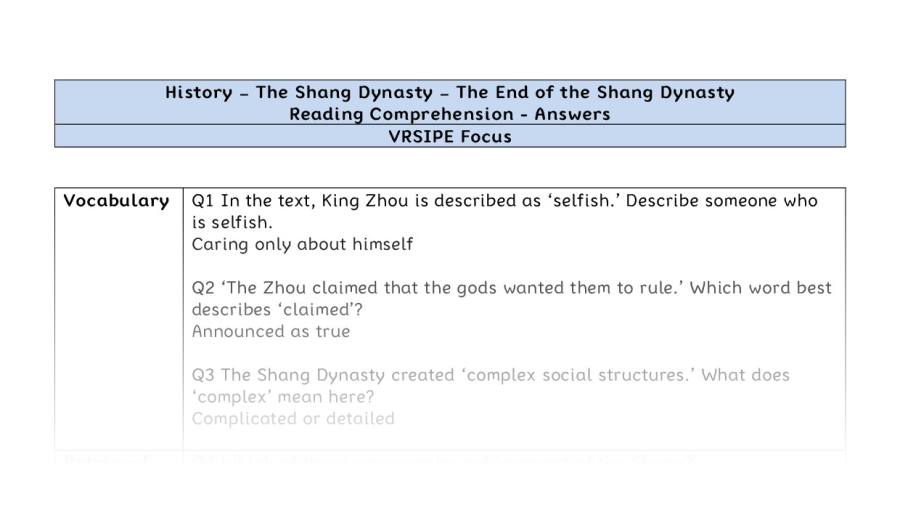 Reading Comprehension - The End of the Shang Dynasty - VRSIPE Focus