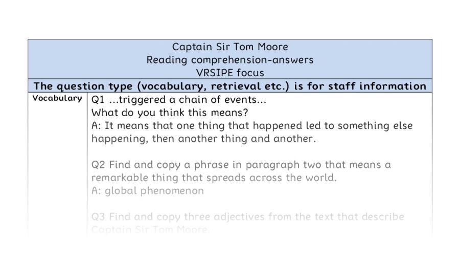 Reading comprehension - Captain Sir Tom Moore - VRSIPE - answers