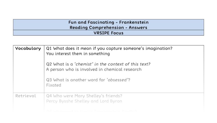 Reading Comprehension - Frankenstein - Highlight Series 2 - VRSIPE Focus