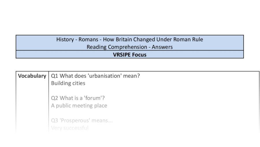Reading Comprehension - How Britain Changed Under Roman Rule - VRSIPE Focus