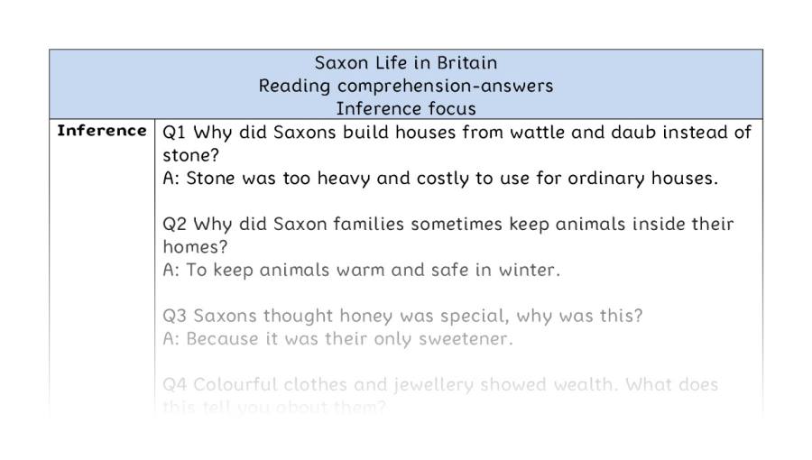 Reading comprehension - inference - Saxon Life in Britain - answers