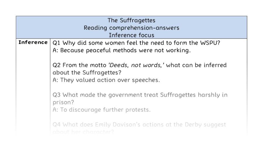 Reading comprehension - inference - The Suffragettes - answers
