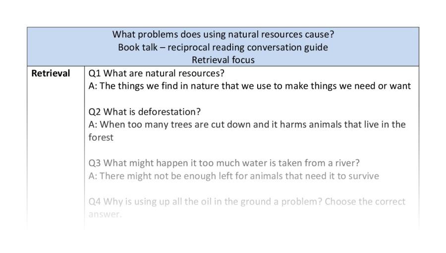 Reciprocal reading - retrieval - What problems does using natural resources cause