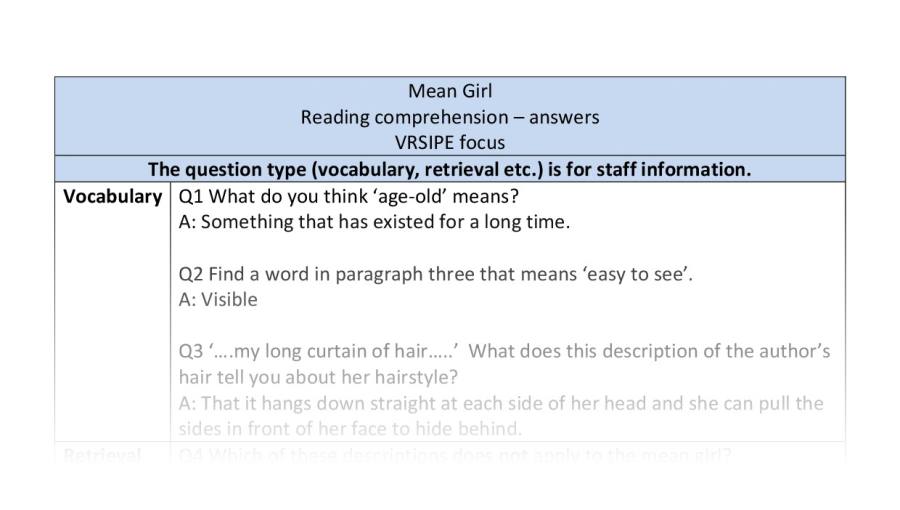 Reading comprehension - Mean Girl - VRSIPE