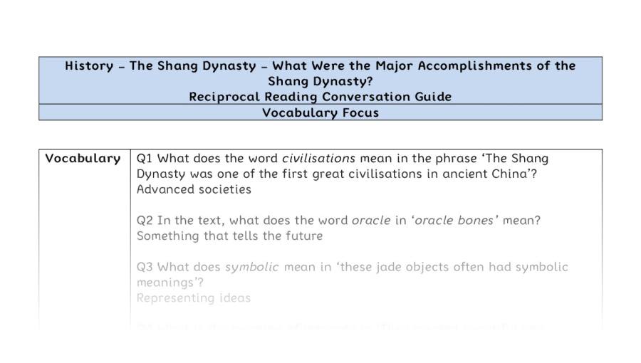 Reciprocal Reading Conversation - What Were the Major Accomplishments of the Shang Dynasty - Vocabulary Focus