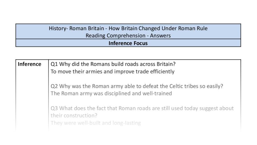 Reading Comprehension - How Britain Changed Under Roman Rule - Inference Focus