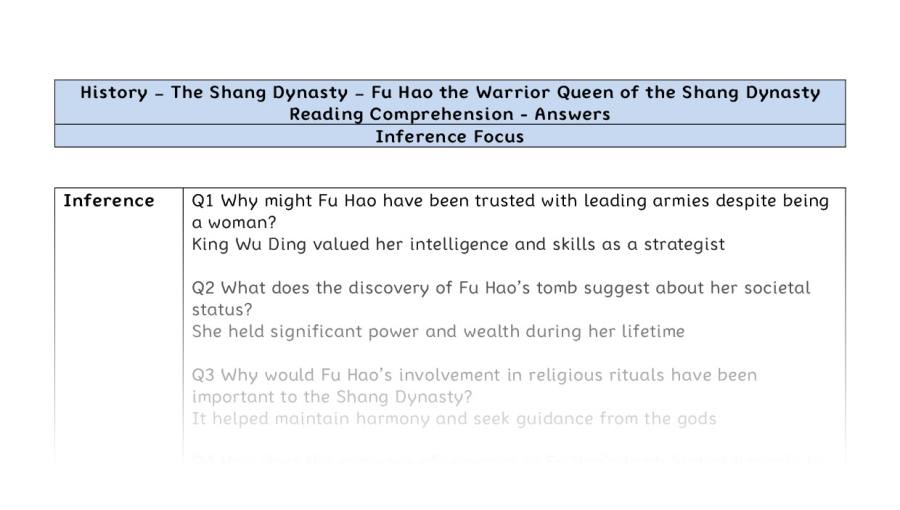 Reading Comprehension - Fu Hao the Warrior Queen of the Shang Dynasty - Inference Focus