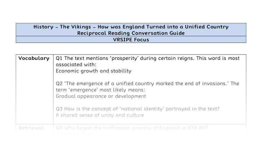 Reciprocal Reading Conversation - How was England Turned into a Unified Country - VRSIPE Focus