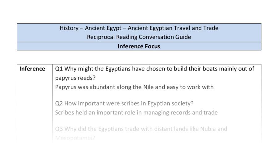 Reciprocal Reading Conversation - Ancient Egyptian Travel and Trade - Inference Focus Y6