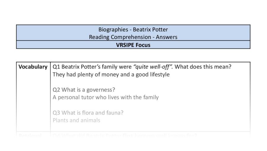 Reading Comprehension - Beatrix Potter - UKS2 - VRSIPE Focus 1