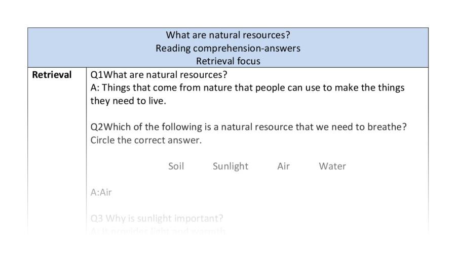 Reading comprehension - retrieval - What are natural resources