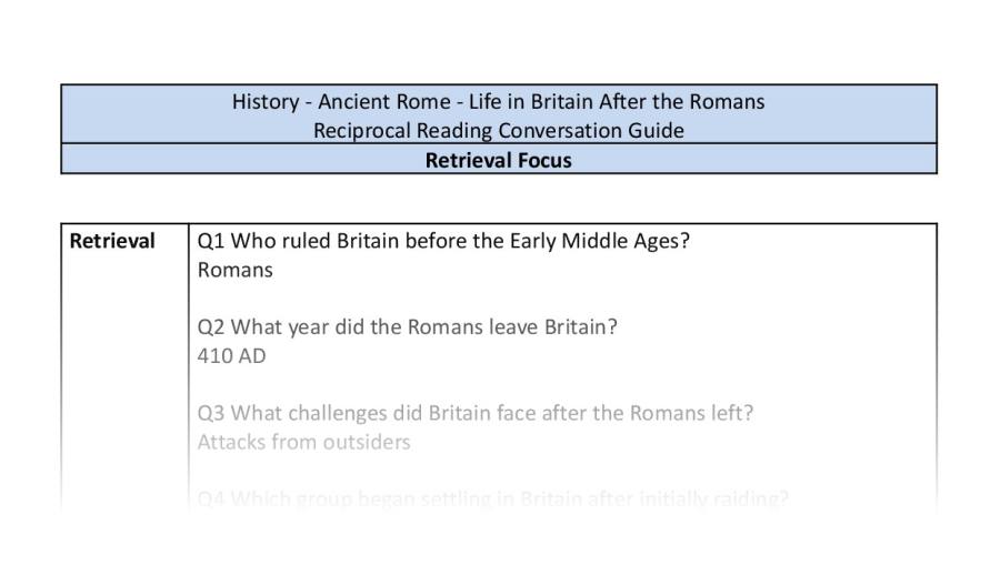Reciprocal Reading Conversation - Life in Britain After the Romans - Retrieval Focus