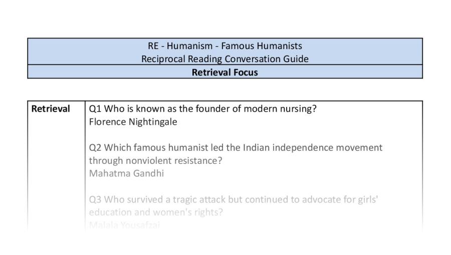 Reciprocal Reading Conversation - Famous Humanists - Retrieval Focus