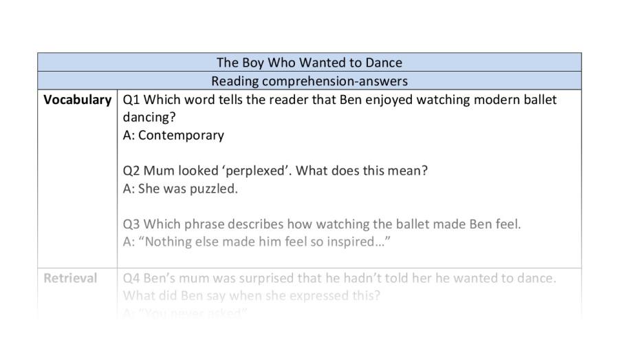 Reading comprehension- The Boy Who Wanted To Dance