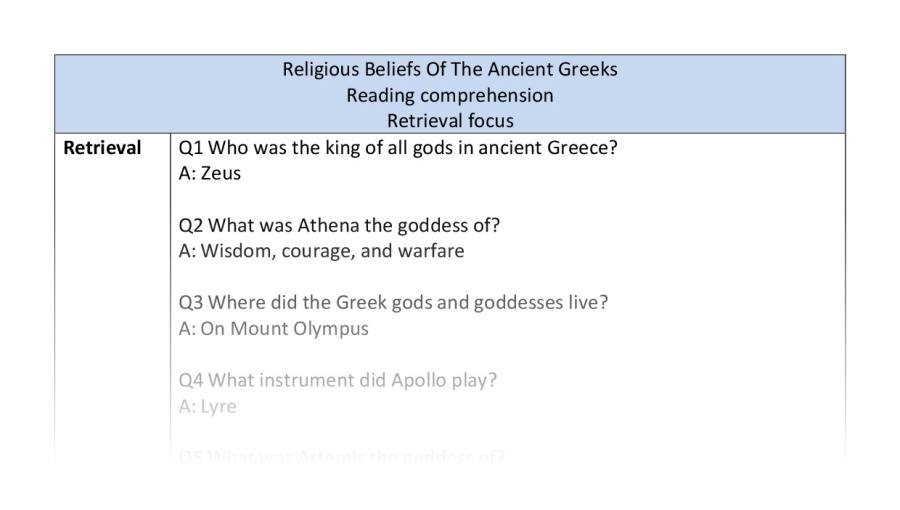 Comprehension-retrieval-Ancient Greek Religious Beliefs