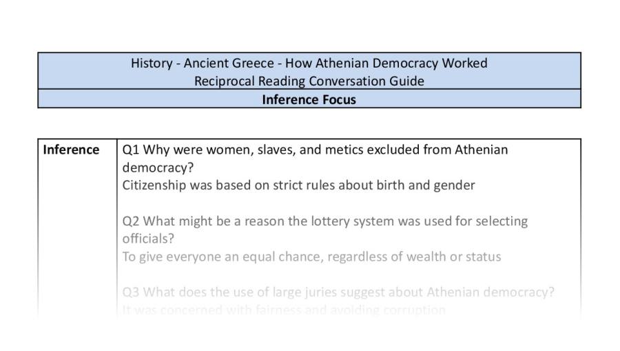 Reciprocal Reading Conversation - How Athenian Democracy Worked - Inference Focus