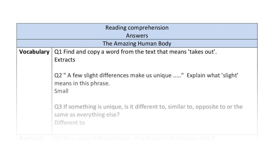 Reading comprehension-VRSIPE-the amazing human body