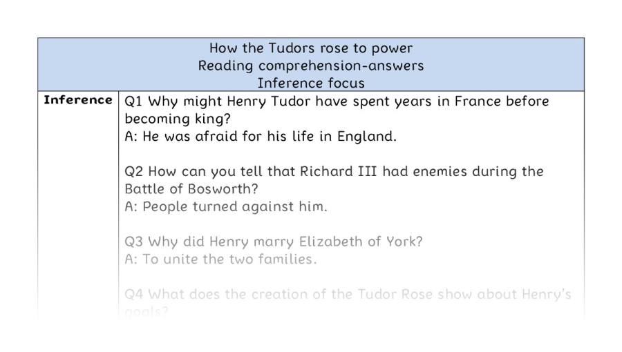 Reading comprehension - inference - How the Tudors rose to power - answers