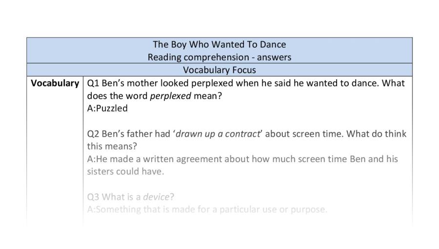 Reading comprehension - The Boy Who Wanted To Dance - vocabulary