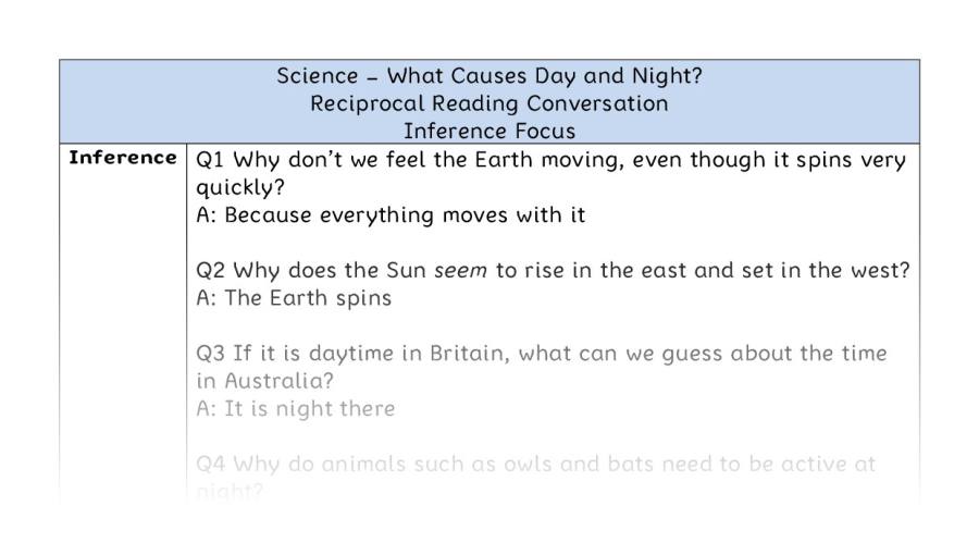 What Causes Day and Night - Reciprocal Reading Conversation - Inference Focus