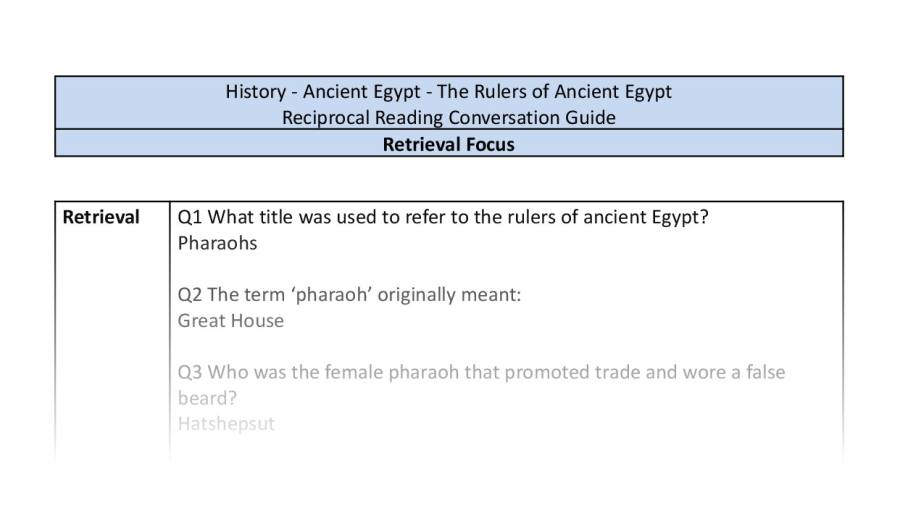 Reciprocal Reading Conversation - The Rulers of Ancient Egypt - Retrieval Focus Y6