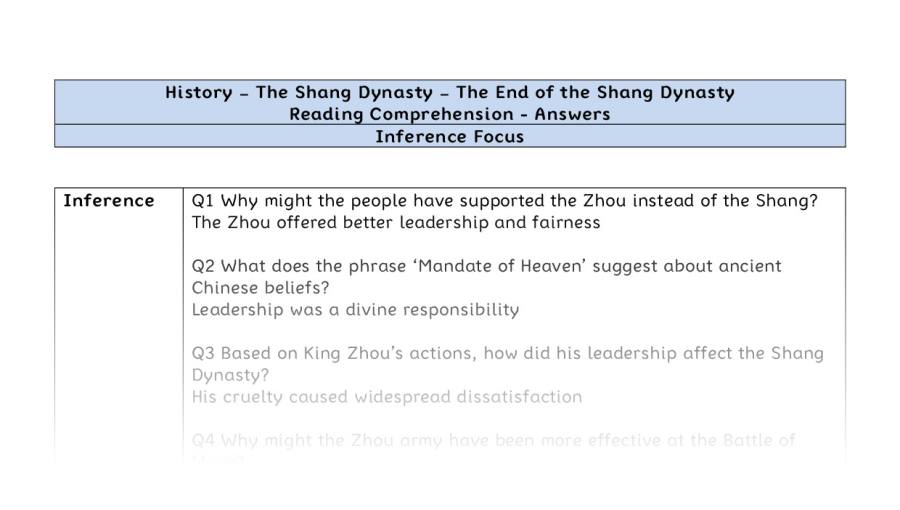 Reading Comprehension - The End of the Shang Dynasty - Inference Focus