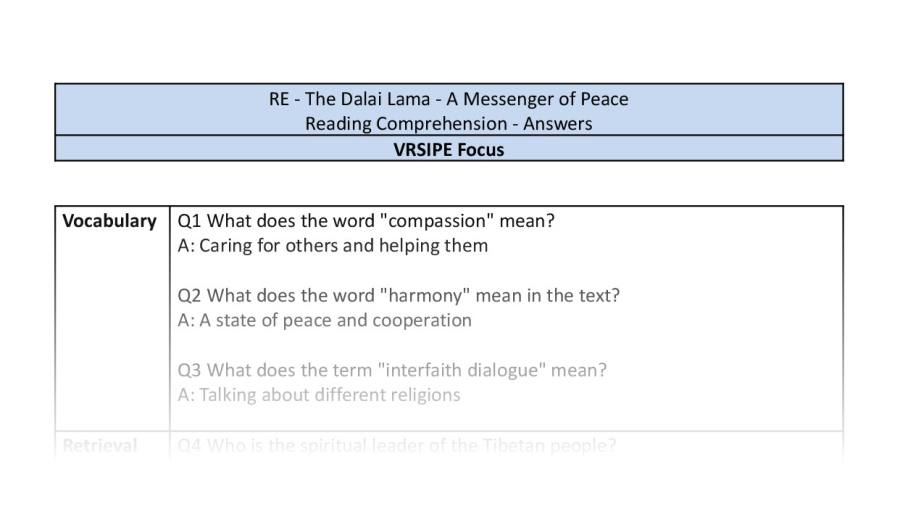 Reading Comprehension - The Dalai Lama - A Messenger of Peace - VRSIPE Focus