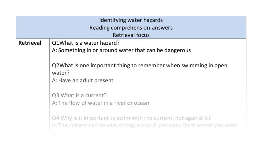Reading comp-retrieval-identifying water hazards