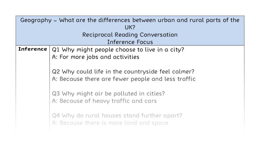 What are the differences between urban and rural parts of the UK - Reciprocal Reading Conversation - Inference Focus