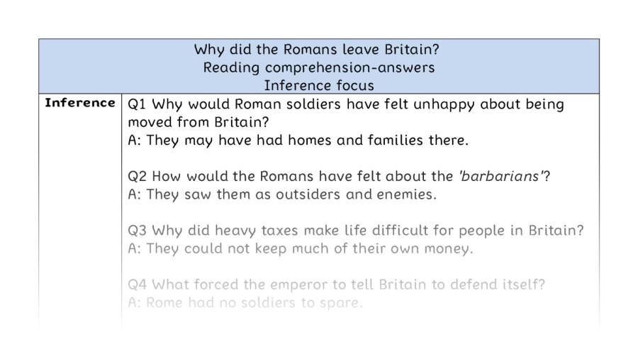 Reading comprehension - inference - Why did the Romans leave Britain - answers