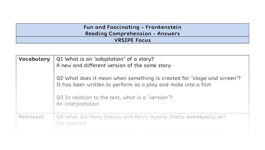 Reading Comprehension - Frankenstein - UKS2 - VRSIPE Focus