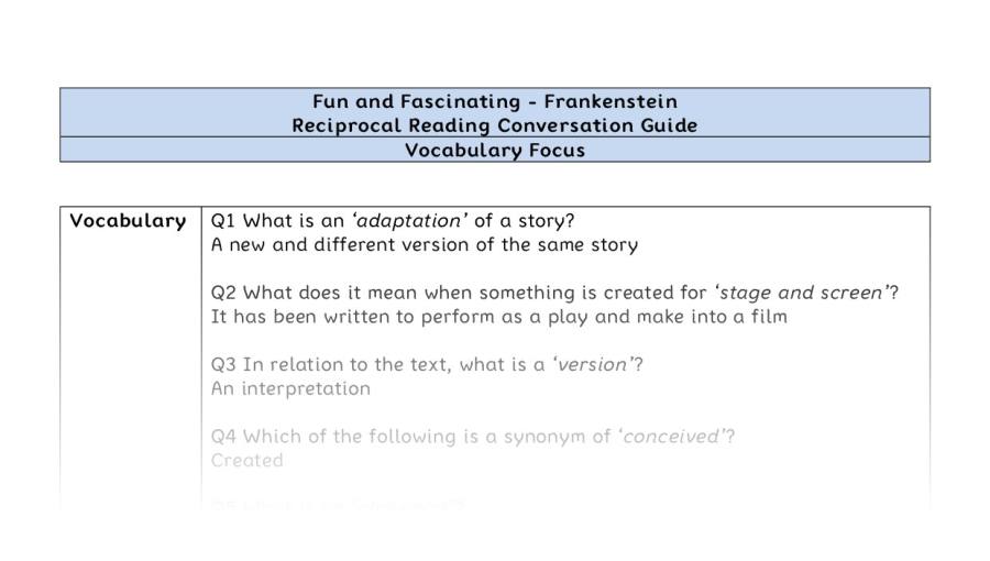 Reciprocal Reading Conversation - Frankenstein - UKS2 - Vocabulary Focus