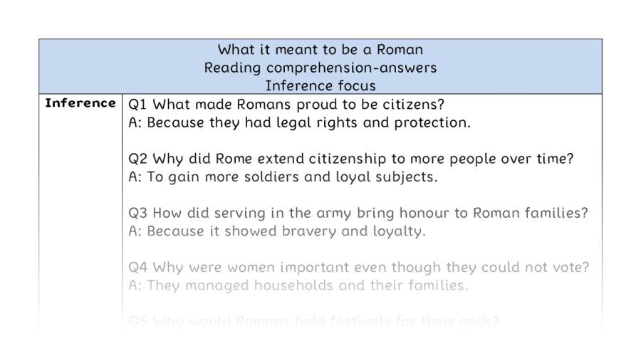 Reading comprehension - inference - What it meant to be a Roman - answers