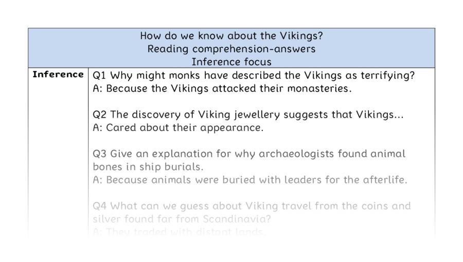 Reading comprehension - inference - How do we know about the Vikings - answers
