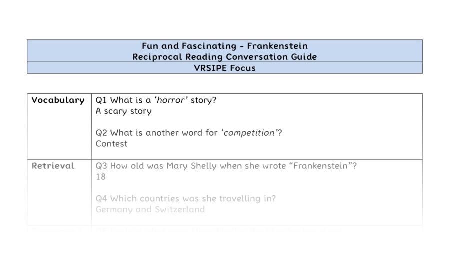 Reciprocal Reading Conversation - Frankenstein - Highlight Series 1 - VRSIPE Focus