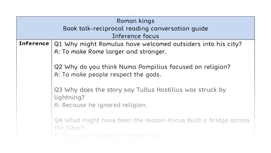 Reciprocal reading - inference - Roman kings