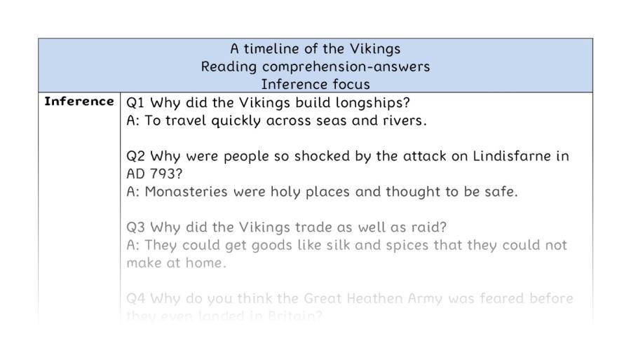 Reading comprehension - inference - A timeline of the Vikings - answers
