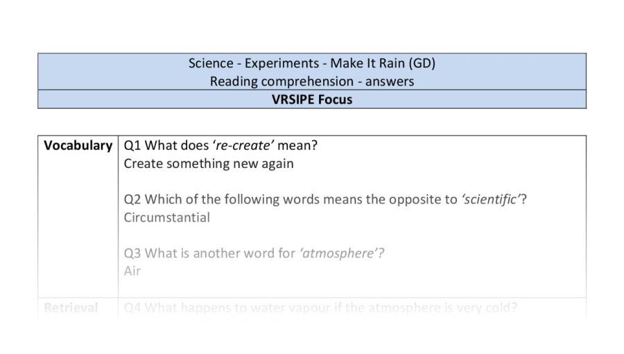 Reading Comprehension - Make it Rain - UKS2 VRSIPE