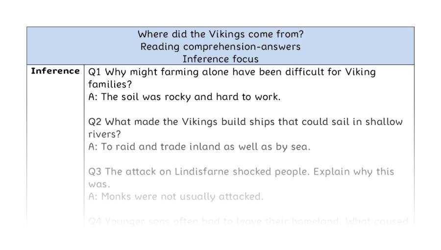 Reading comprehension - inference - Where did the Vikings come from - answers