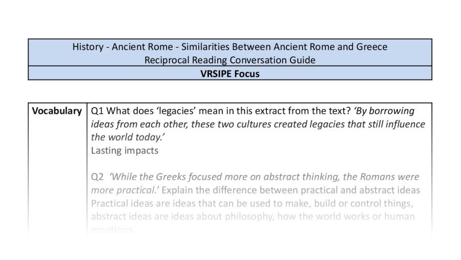 Reciprocal Reading Conversation - Similarities Between Ancient Rome and Greece - VRSIPE Focus