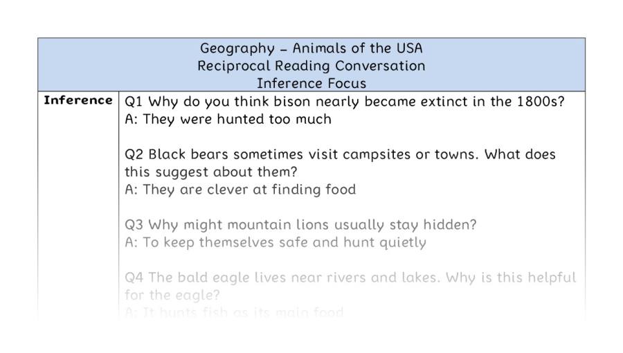 Animals of the USA - Reciprocal Reading Conversation - Inference Focus