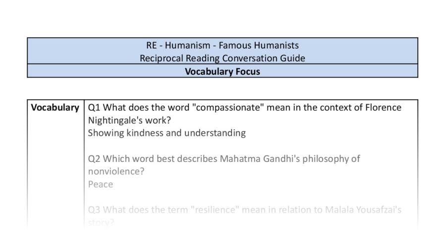 Reciprocal Reading Conversation - Famous Humanists - Vocabulary Focus