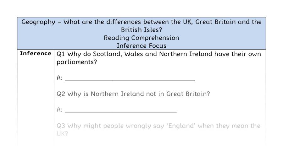 What are the differences between the UK, Great Britain and the British Isles - Reading Comprehension - Inference Focus
