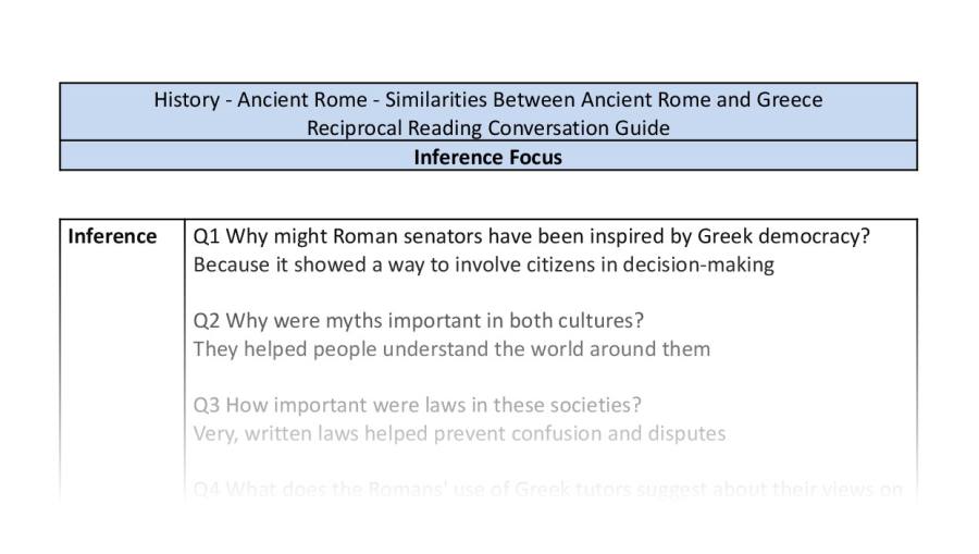 Reciprocal Reading Conversation - Similarities Between Ancient Rome and Greece - Inference Focus