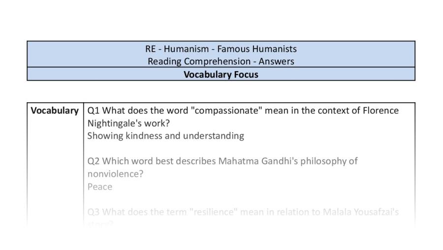 Reading Comprehension - Famous Humanists - Vocabulary Focus