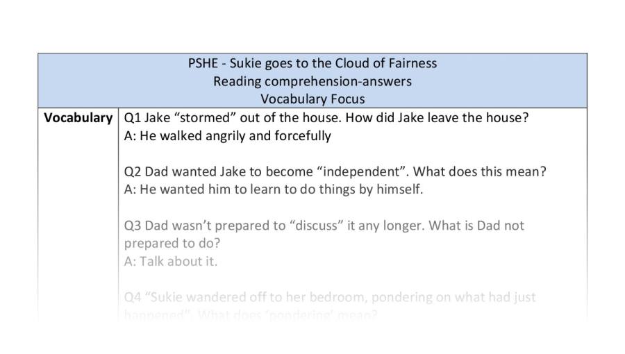 Reading Comprehension - vocabulary - the cloud of fairness