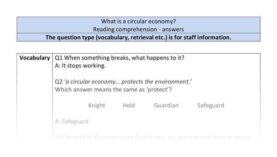 Reading comprehension - VRSIPE - What is a circular economy